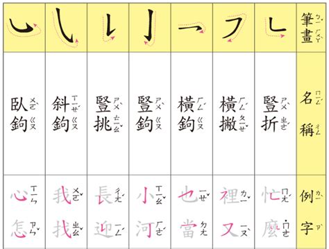 14畫國字|筆畫14畫的漢字